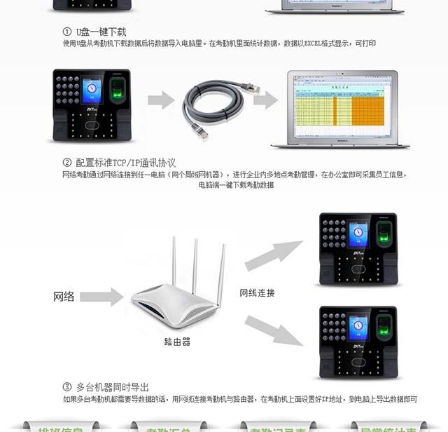 中控iFace102人脸识别考勤机_U盘导出与联网导出