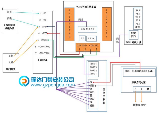 真地F181接线说明图
