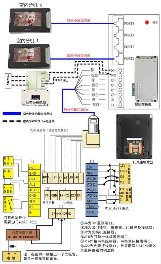 真地F181应用方案接线说明