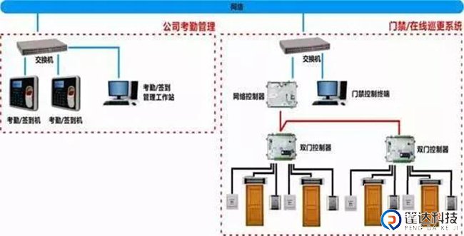 银行的门禁系统02