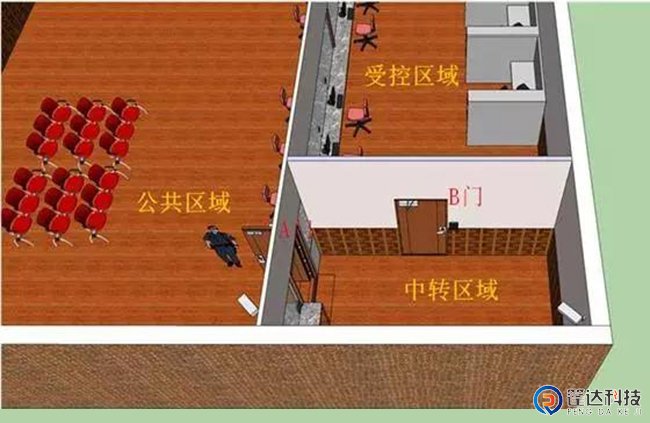 银行的门禁系统03