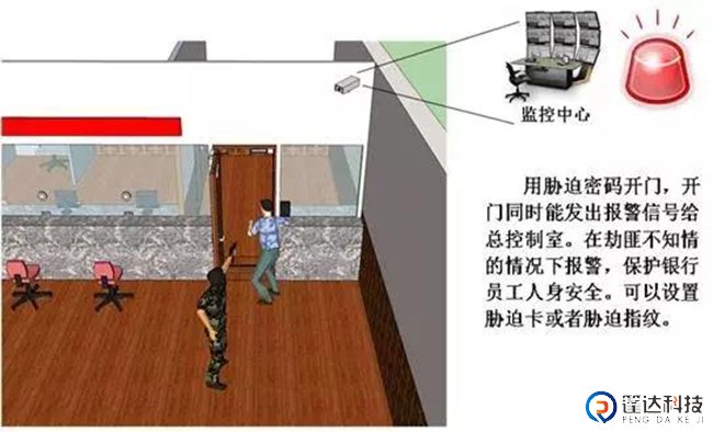 银行的门禁系统04