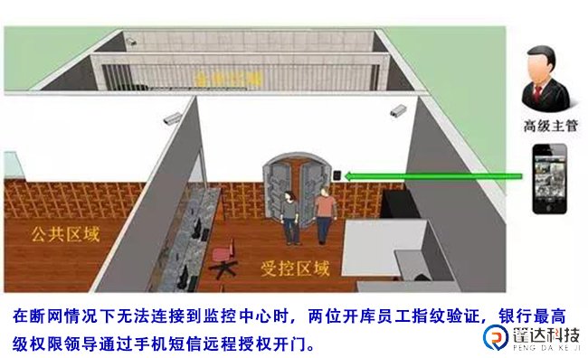 银行的门禁系统07