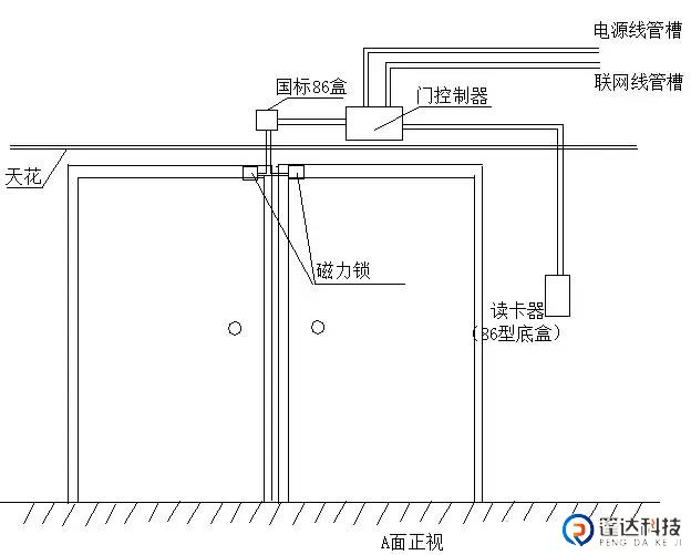 门禁线路预埋05