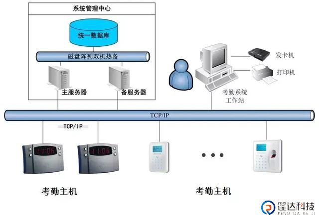 一卡通门禁考勤