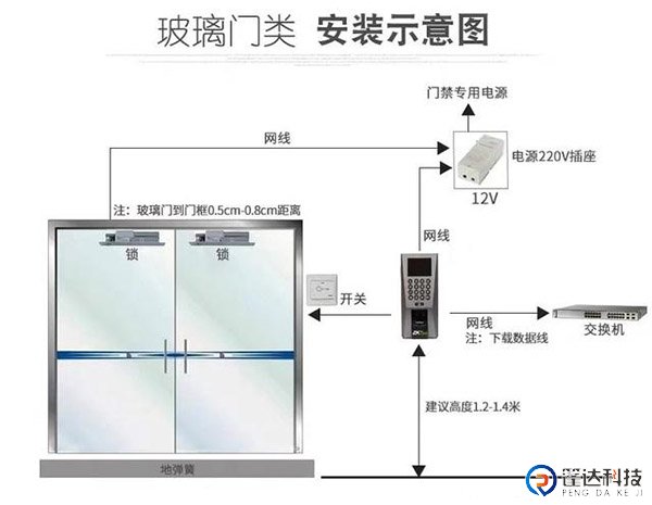 门禁安装示意图玻璃门类