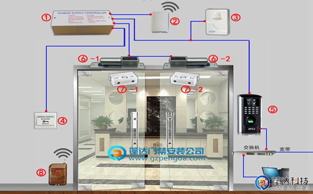 中控F7PLUS指纹门禁系统安装示意图