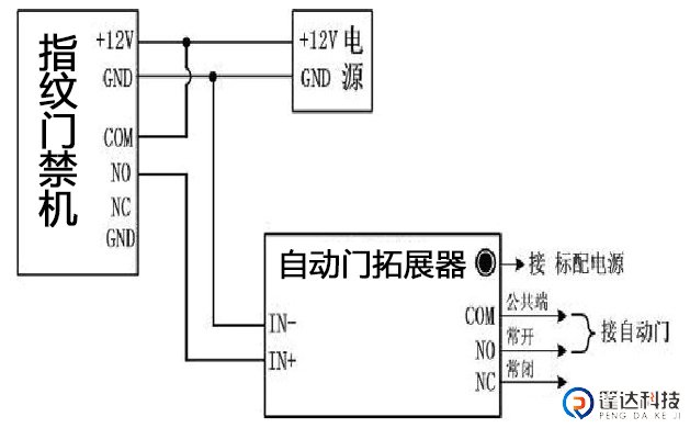 门禁与自动门接线方式