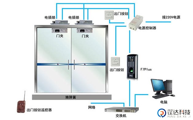 门禁考勤系统示意图
