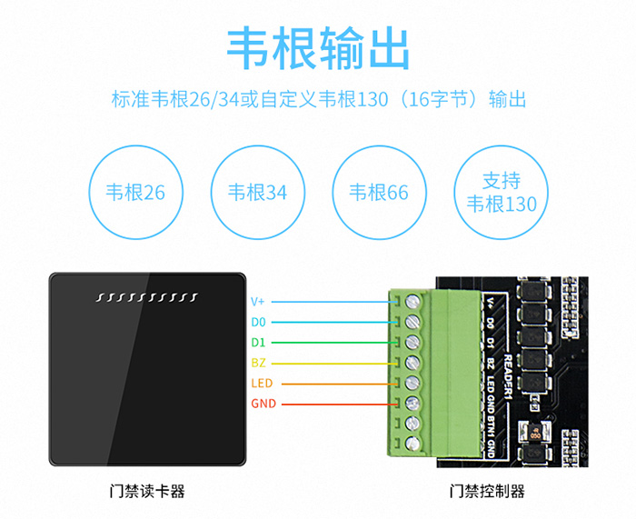 国密CPU卡门禁读卡器05
