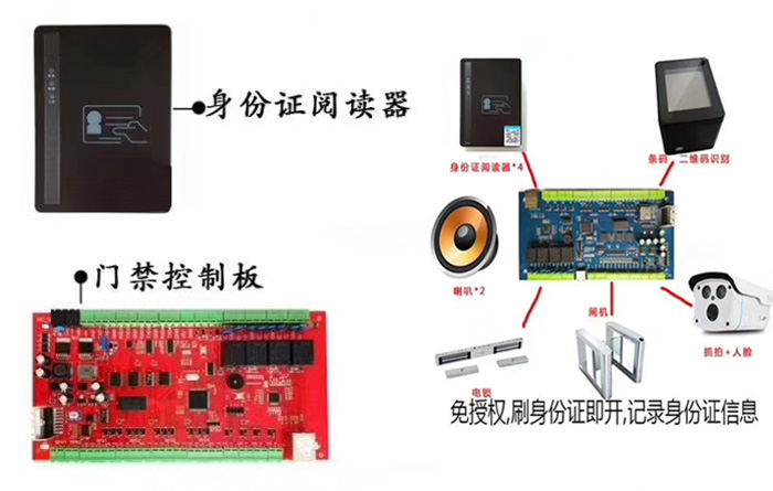 免授权身份识别门禁系统03