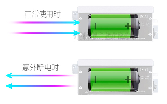 自动门后备电源自循环
